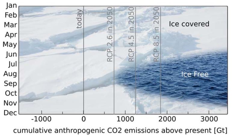 Datei:Arctic sea-ice CO2 emissions.jpg
