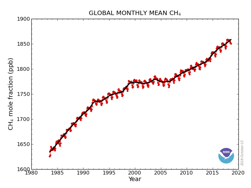 Datei:Ch4 trend global 1983-2018.png