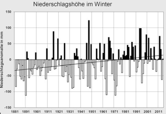 Datei:D niederschlag winter 1881-2014.jpg