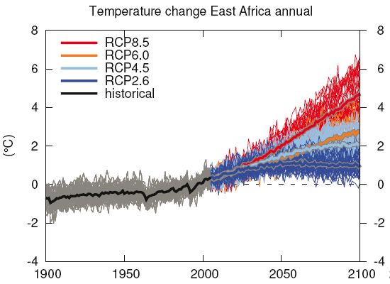 Datei:E-Africa temp scenarios IPCC.jpg