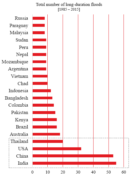 Datei:Long floods countries1985-2015.jpg