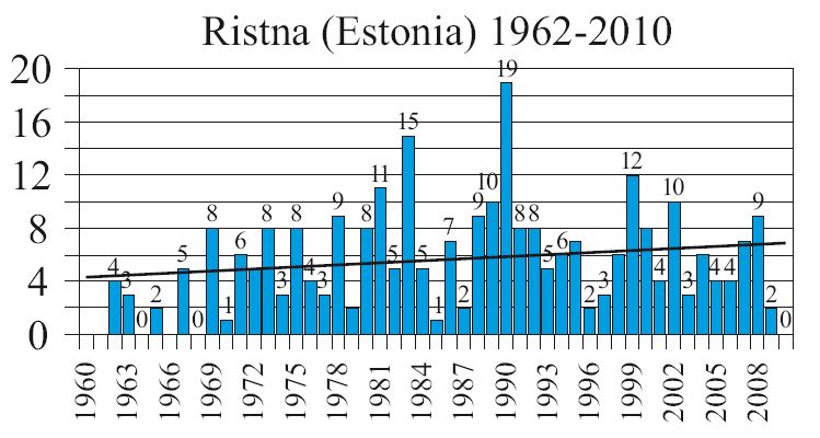 Datei:Max.SL Ristna Estonia.jpg