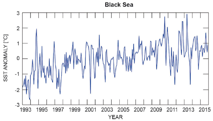 Datei:SST Black Sea 1993-2015.jpg