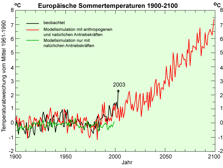 Datei:Sommer2100.gif