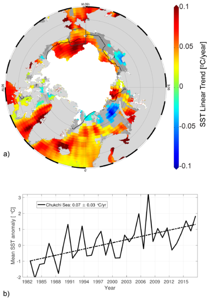 Datei:Arctic Ocean SST-Trend.png