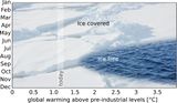 Projektionen der Eisbedeckung in Abhängigkeit von der Temperatur Lizenz: CC BY