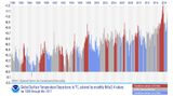 Globale Temperaturen und ENSO Monatsmitteltemperaturen und El-Niño- und La-Niña-Jahre Lizenz: public domain