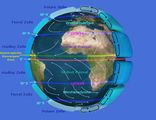 Globale Zirkulation Vereinfachtes Schema der globalen Windzirkulation Lizenz: CC BY-NC-SA
