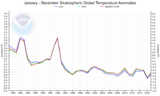 Temperatur in der Stratosphäre Jahresmittel 1979-2017 Lizenz: public domain