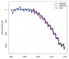 Massenbilanz des Grönländischen Eisschilds Kumulative Massenbilanz 1995-2015 Lizenz: public domain