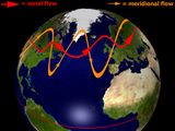 Jetstream Nordhalbkugel Jetstream der nördlichen Hemisphäre mit zonaler und meridionaler Strömung. Lizenz: CC BY-SA