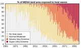 Landgebiete unter Hitzewellen 1951 bis 2100, RCP8.5 Lizenz: CC BY