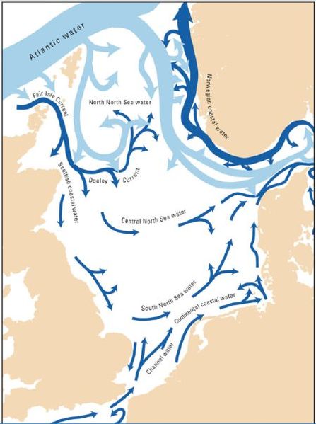 Datei:North-Sea currents.jpg