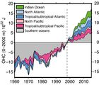 Wärmegehalts in verschiedenen Ozeanbecken 1960-2015 in 0-2000 m Tiefe Lizenz: CC BY-NC