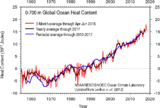 Ozeanerwärmung 1955-2018 Erwärmung in den oberen 700 m Lizenz: public domain
