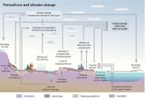 Klimawandel in der Arktis Temperaturzunahme bis 2090 Lizenz: GRID-Arendal-Lizenz