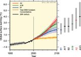 SRES-Szenarien Temperaturänderung bis 2100 Lizenz: IPCC-Lizenz