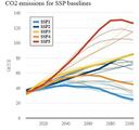 CO2-Emissionen und Temperatur SSP-Szenarien Lizenz: CC BY-NC-ND