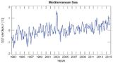 Änderung der Meeresoberflächentemperatur Mittelmeer 1993 bis 2015 Lizenz: CC BY-NC-ND