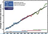 Meeresspiegelanstieg 1993-2017 Nach Satellitendaten Lizenz: public domain
