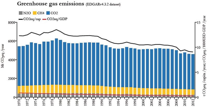 Datei:TG Emissionen EU.jpg