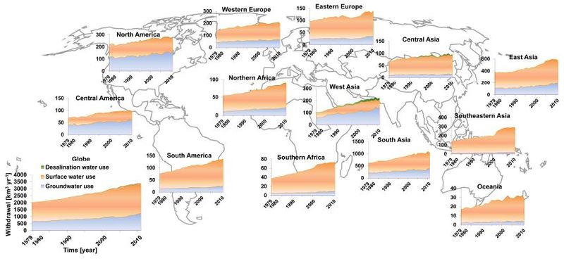 Datei:Wasserentnahme globale Regionen.jpg