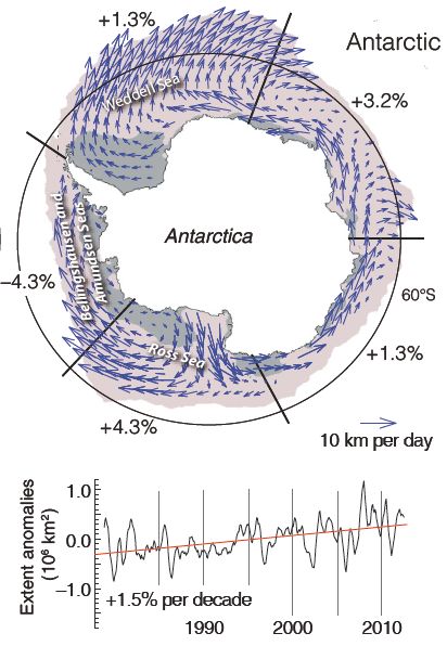 Datei:Antarktis Meereis Trends.jpg