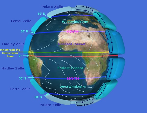 Datei:Earth Global Circulation-DE.jpg