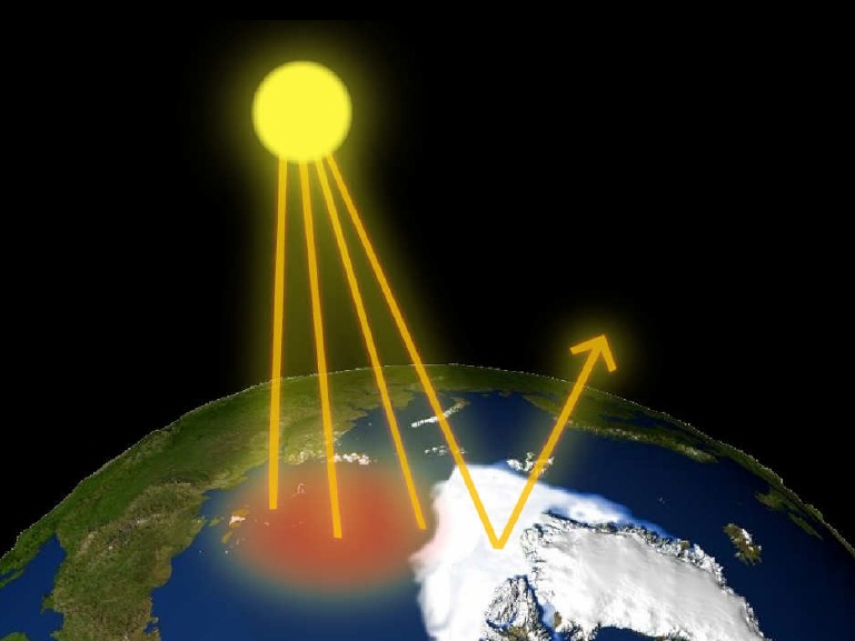 Свет солнца достигает земли. Альбедо солнечной радиации. Отраженная Солнечная радиация. Альбедо. Альбедо земли. Отражение солнечной радиации. Альбедо поверхностей..