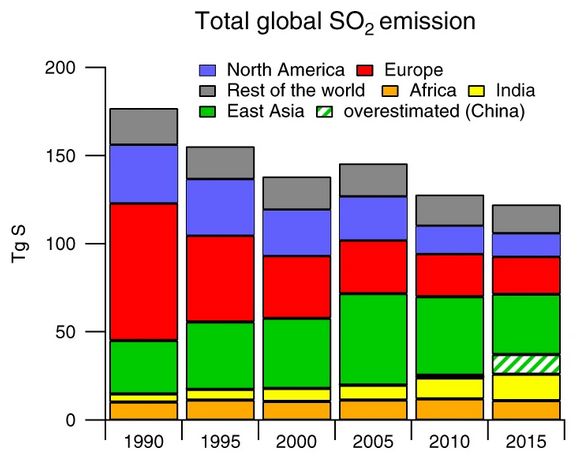 Datei:SO2 Emissions 1990-2015.jpg