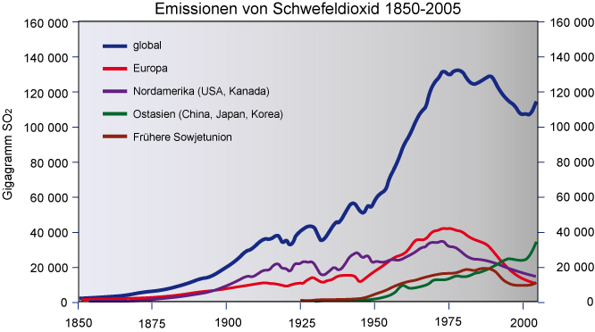 Datei:SO2 emissionen global.jpg