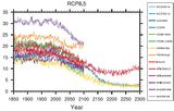 Änderung der Atlantischen Umwälzzirkulation bis 2300 nach verschiedenen Modellprojektionen Lizenz: IPCC-Lizenz