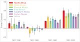 Temperaturtrends Afrika und Regionen Lizenz: