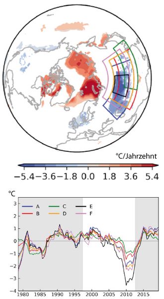 Datei:Arctic-A Eurasia-cooling.jpg