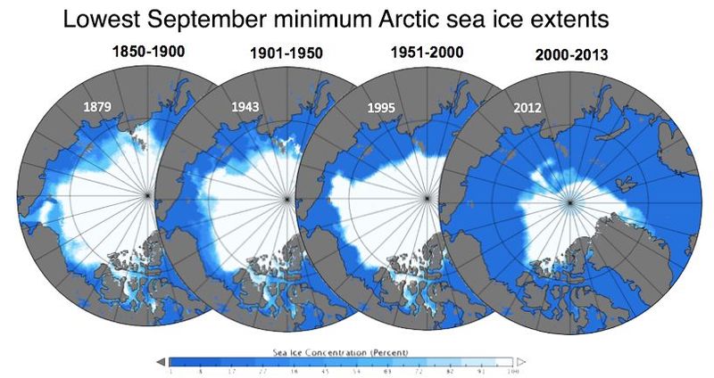 Datei:Arctic Sept ice1879-2013.jpg
