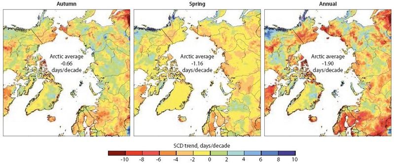 Datei:Arctic snow duration trend seasons.jpg
