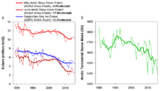 Änderung der Schneebedeckung und -masse Arktis: 1979-2015 und 1980-2016 Lizenz: public domain
