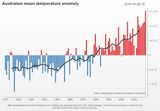 Änderung der Jahresmitteltemperatur 1910bis 2019 in °C Lizenz: CC BY