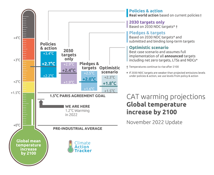 Datei:CAT-Thermometer-2022.11.png