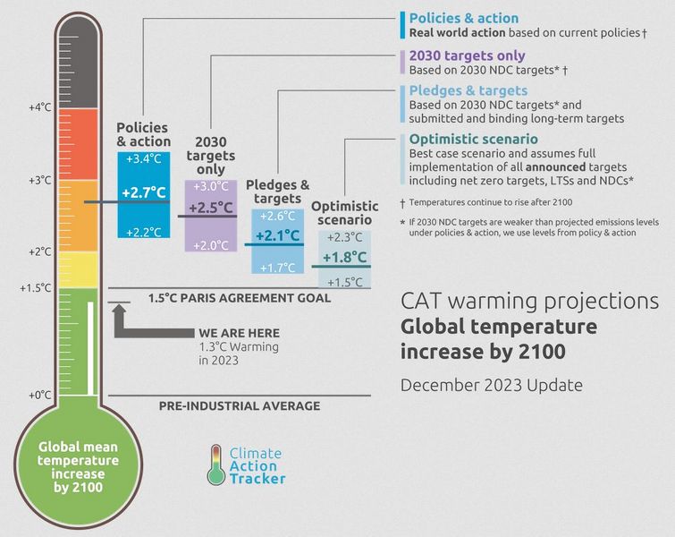 Datei:CAT-Thermometer2100.jpg