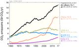 CO2-Emissionen wichtiger staatlicher Emittenten China, USA, EU, Indien und Welt 1959-2017 Lizenz: CC BY