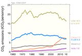 Pro-Kopf-Emissionen wichtiger staatlicher Emittenten China, USA, EU, Indien und Welt 1959-2017 Lizenz: CC BY
