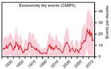 Zukünftige Dürreereignisse Extreme Dürreereignisse in Kalifornien bis in die 2070er Jahre in Ereignisse pro Jahrzehnt Lizenz: CC BY-NC-SA