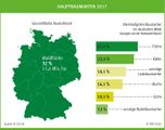 Wichtigste Baumarten Deutschland 2017 Lizenz: honorarfrei