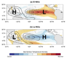 La Niña und El Niño 1979 bis 2019 Lizenz: public domain