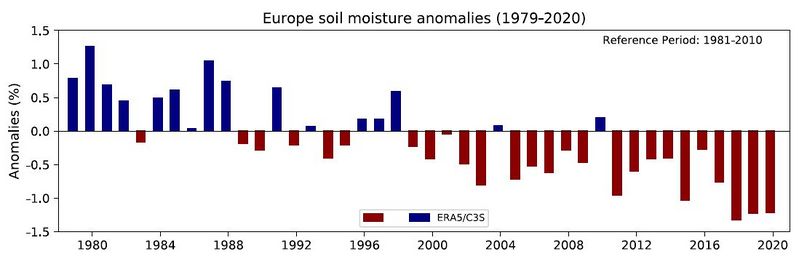Datei:Eu soil moisture 1979-2020.jpg