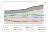 Treibhausgasemissionen 1990-2012 Haupttreibhausgase und wichtige Emittenten Lizenz: CC BY