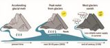 Gletscherschmelze und Abfluss in Mittelasien Lizenz: CC BY-NC-ND