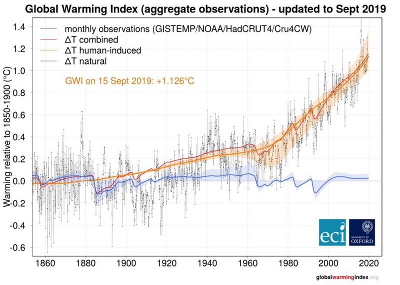 Datei:Global Warming Index2019.jpg