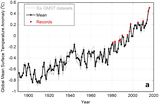 Globale Jahresmitteltemperatur 1890-2016 Änderungen im Vergleich zum Mittel 1981-2010 Lizenz: CC BY-NC-ND
